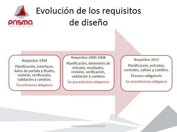 EN60-V1 Diseño Y Desarrollo En La ISO 9001:2015